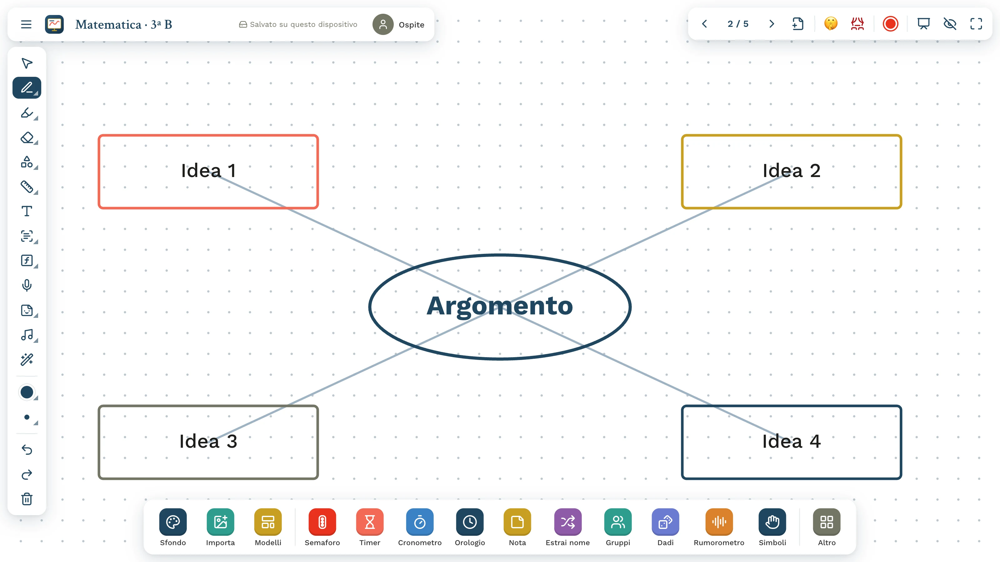 Modello mappa concettuale